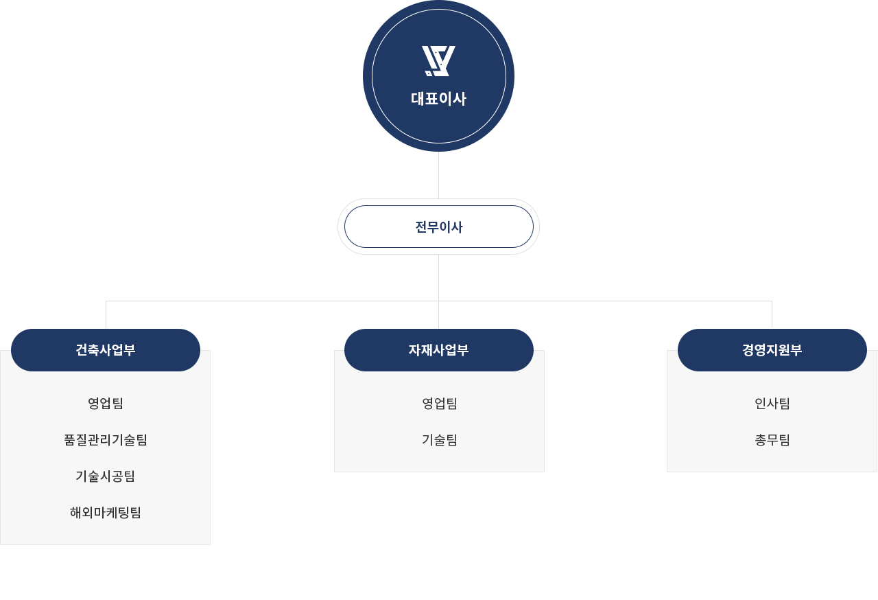 우성테크 조직도