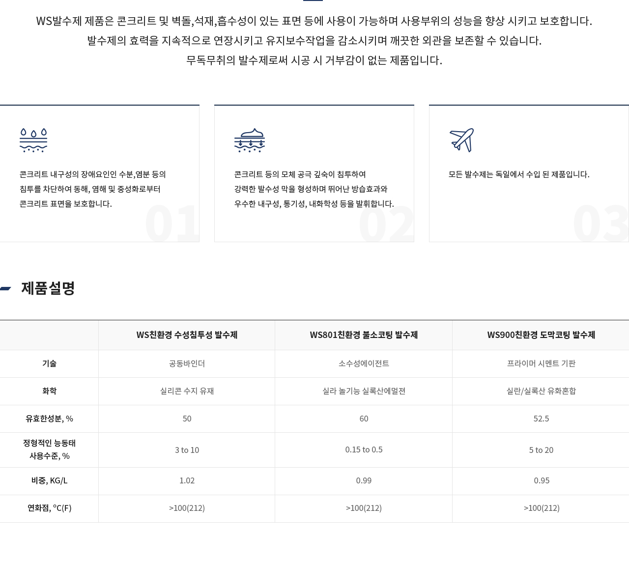 우성테크 WS발수제 제품소개