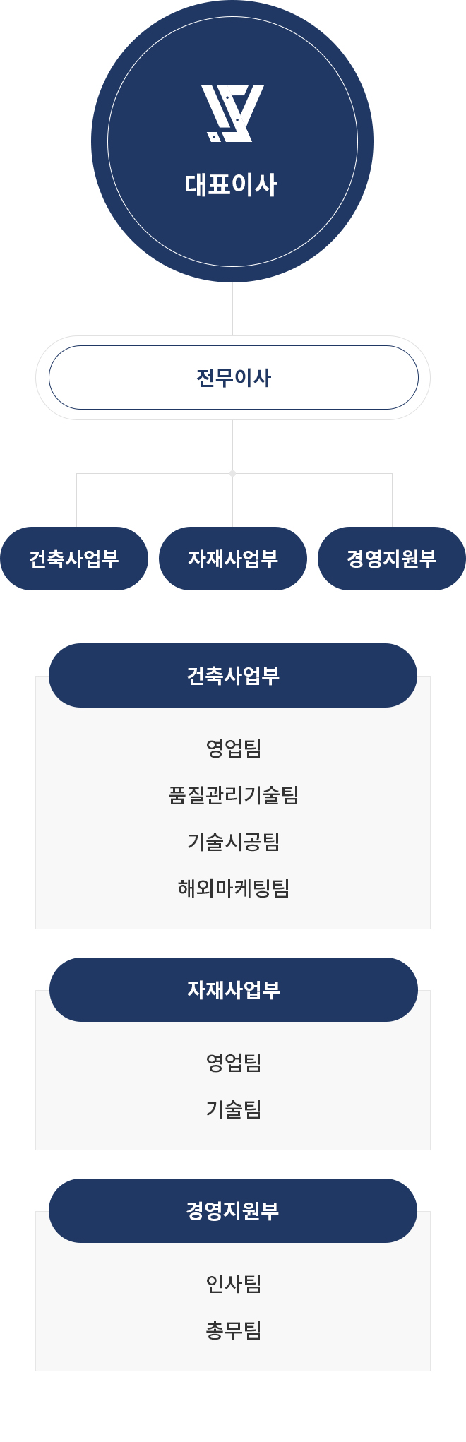 우성테크 조직도